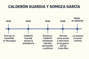 Calderón